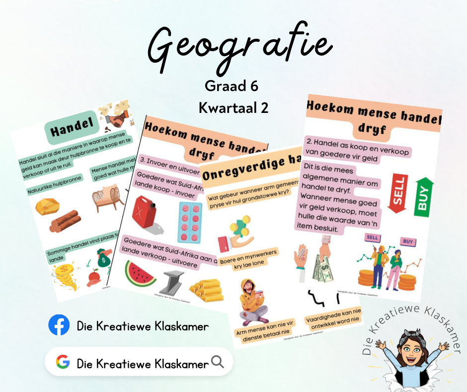 Geografie Graad 6 Kwartaal 2 Plakkate