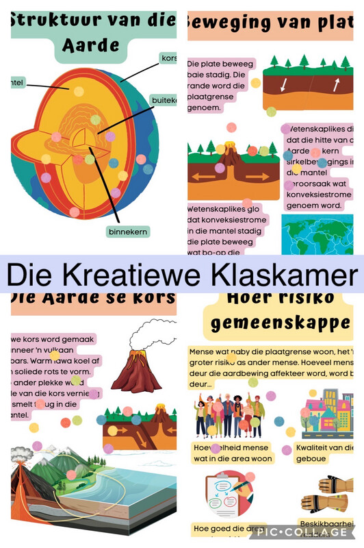 Geografie Graad 7 Kwartaal 2 Plakkate