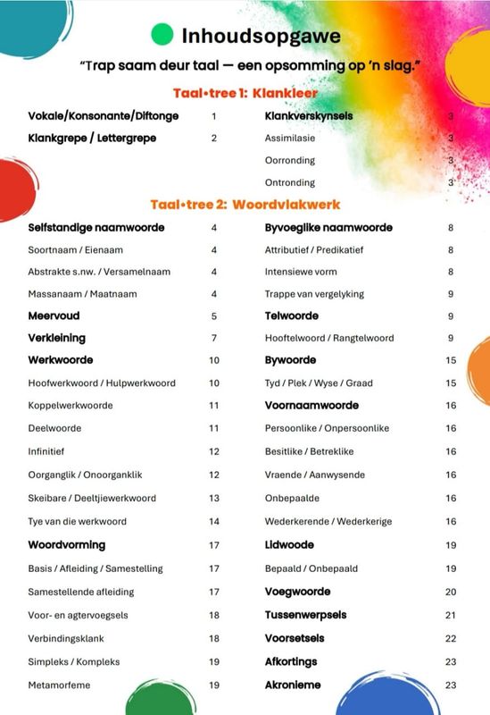 Afrikaans HT &amp; EAT  Taalleer - (Graad 4 - 9)