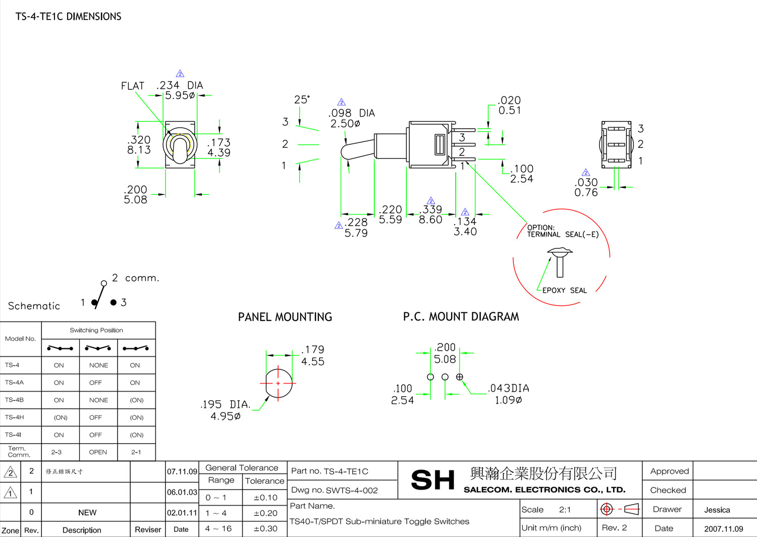 Switch kits for CGS Programmer