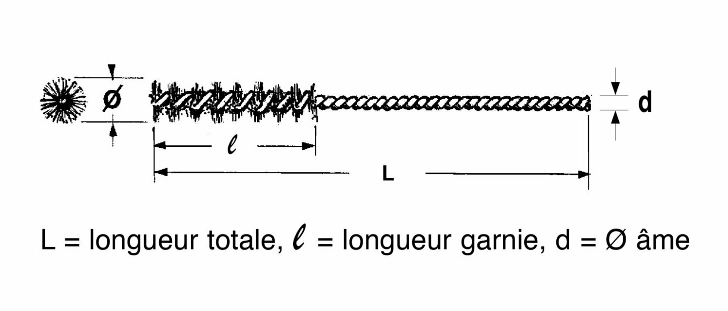 Écouvillons petits diamètres