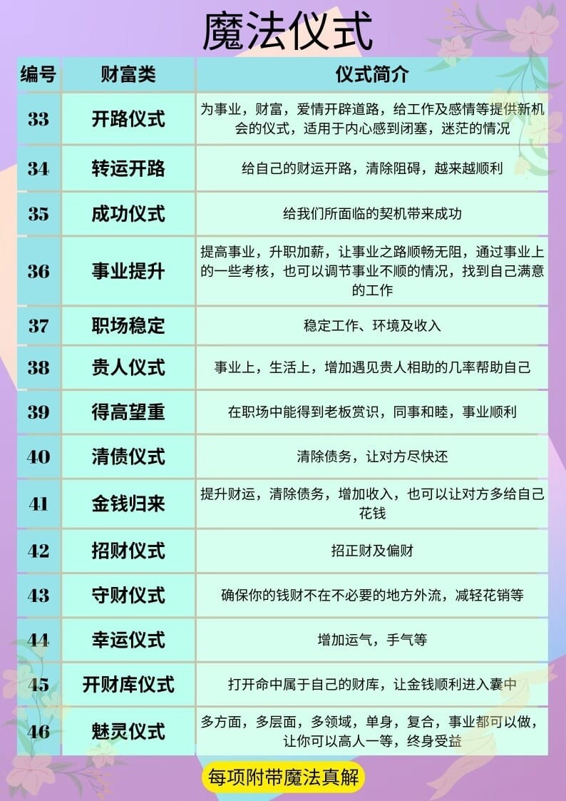 上新•西方魔法仪式（每日接单）