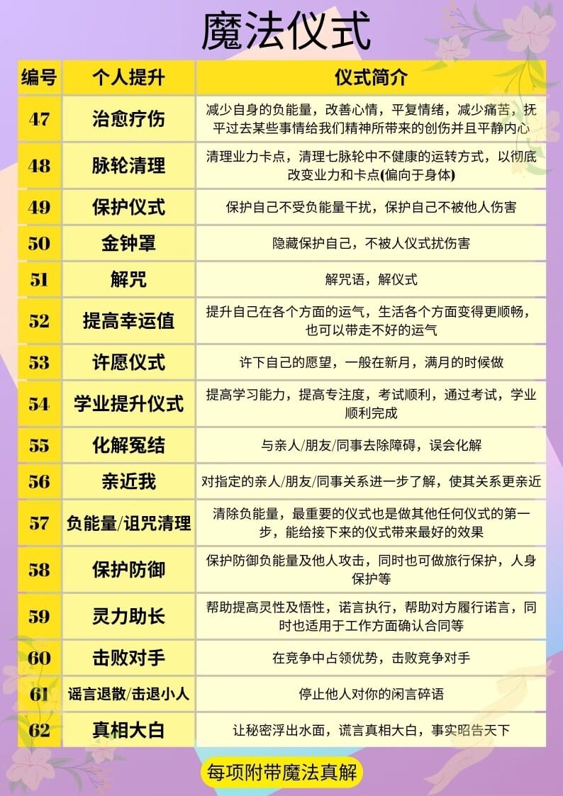 上新•西方魔法仪式（每日接单）