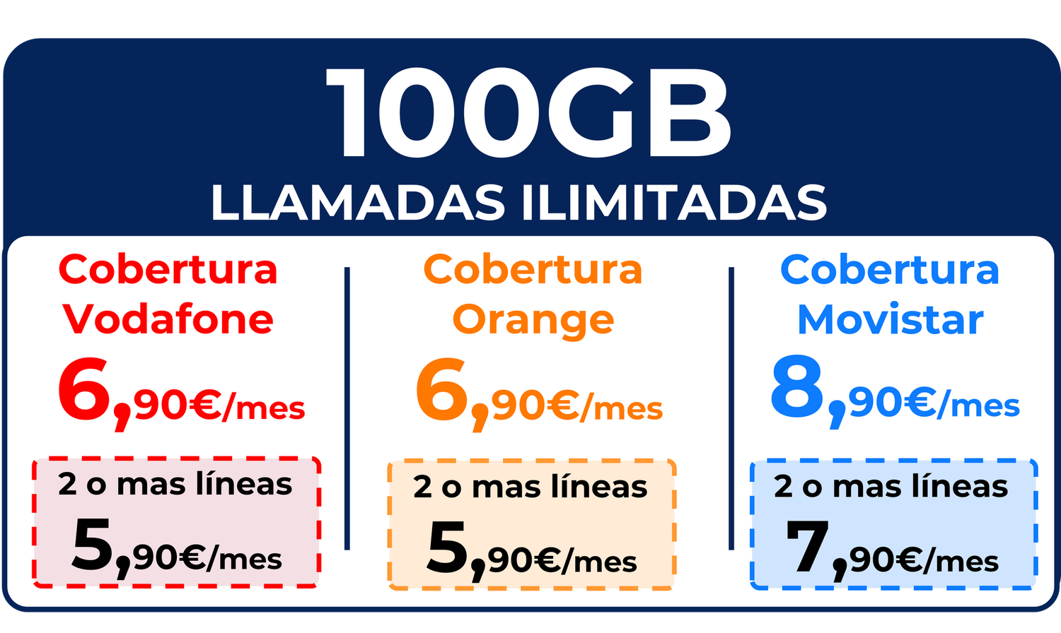 100GB + LLAMADAS ILIMITADAS