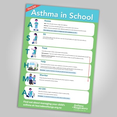 Asthma First Aid for Children at School Poster - English A3 Poster - 1 Unit. Resource updated January 2018