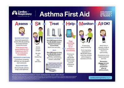 First Aid Poster (12 years and over) - English A3 Poster - 1 Unit. Resource updated in July 2026.