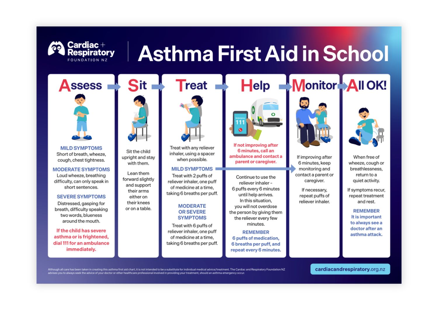 Asthma First Aid for Children at School Poster - English A3 Poster - 1 Unit. Content updated January 2018