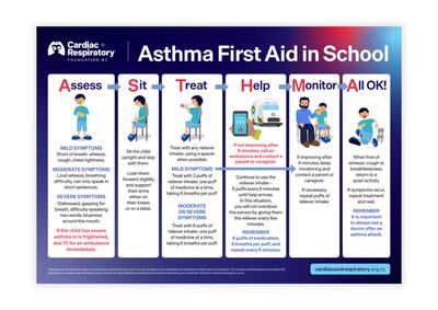 Asthma First Aid for Children at School Poster - English A3 Poster - 1 Unit. Content updated January 2018