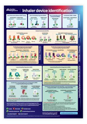 CRFNZ Inhaler Device Identification Chart June 2025