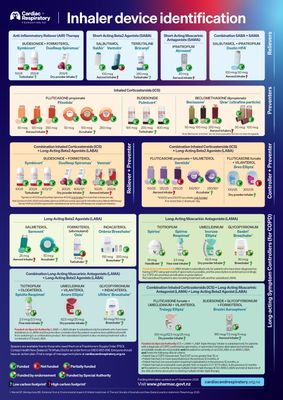 CRFNZ Inhaler Device Identification Chart September 2026