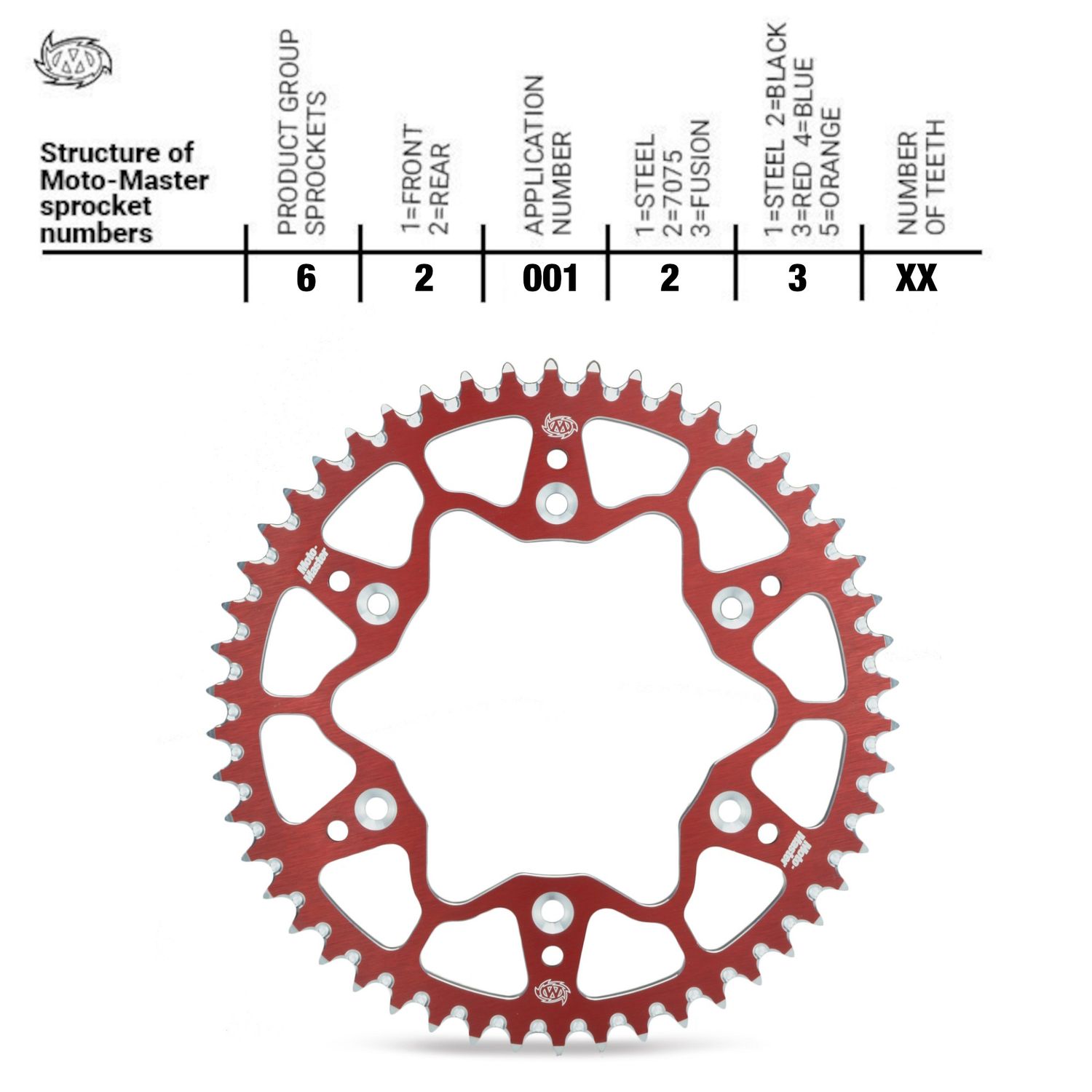 AIZMUGURĒJAIS ZOBRATS MOTO MASTER SUZUKI RM-Z 250 '07-> / RM-Z 450 '05->