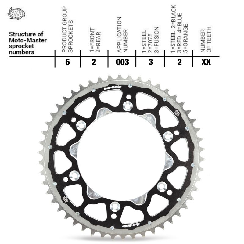 AIZMUGURĒJAIS ZOBRATS MOTO MASTER HONDA CR80 &#39;85-02 /CR85R &#39;03-07 / CRF150R &#39;07-&gt;
