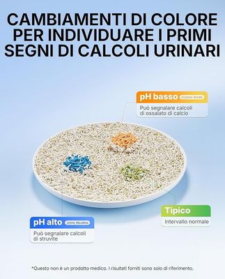 Lettiera Monitoraggio PH Urinario AI - 4 confezioni