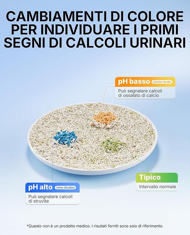 Lettiera Monitoraggio PH Urinario AI - 4 confezioni