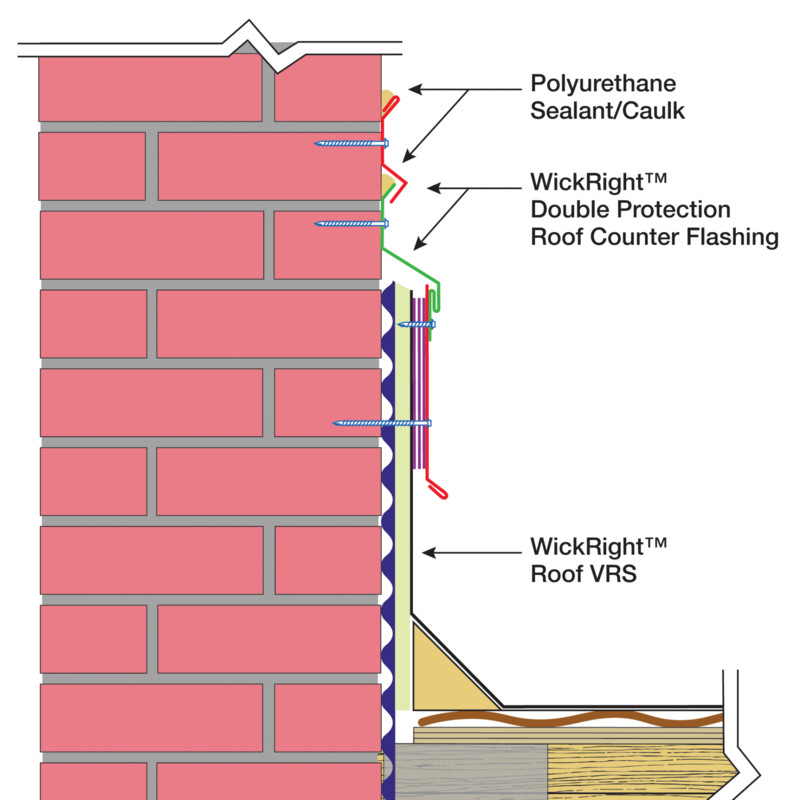 WickRight Double Caulk Pocket 3-Piece Metal Counter Flashing