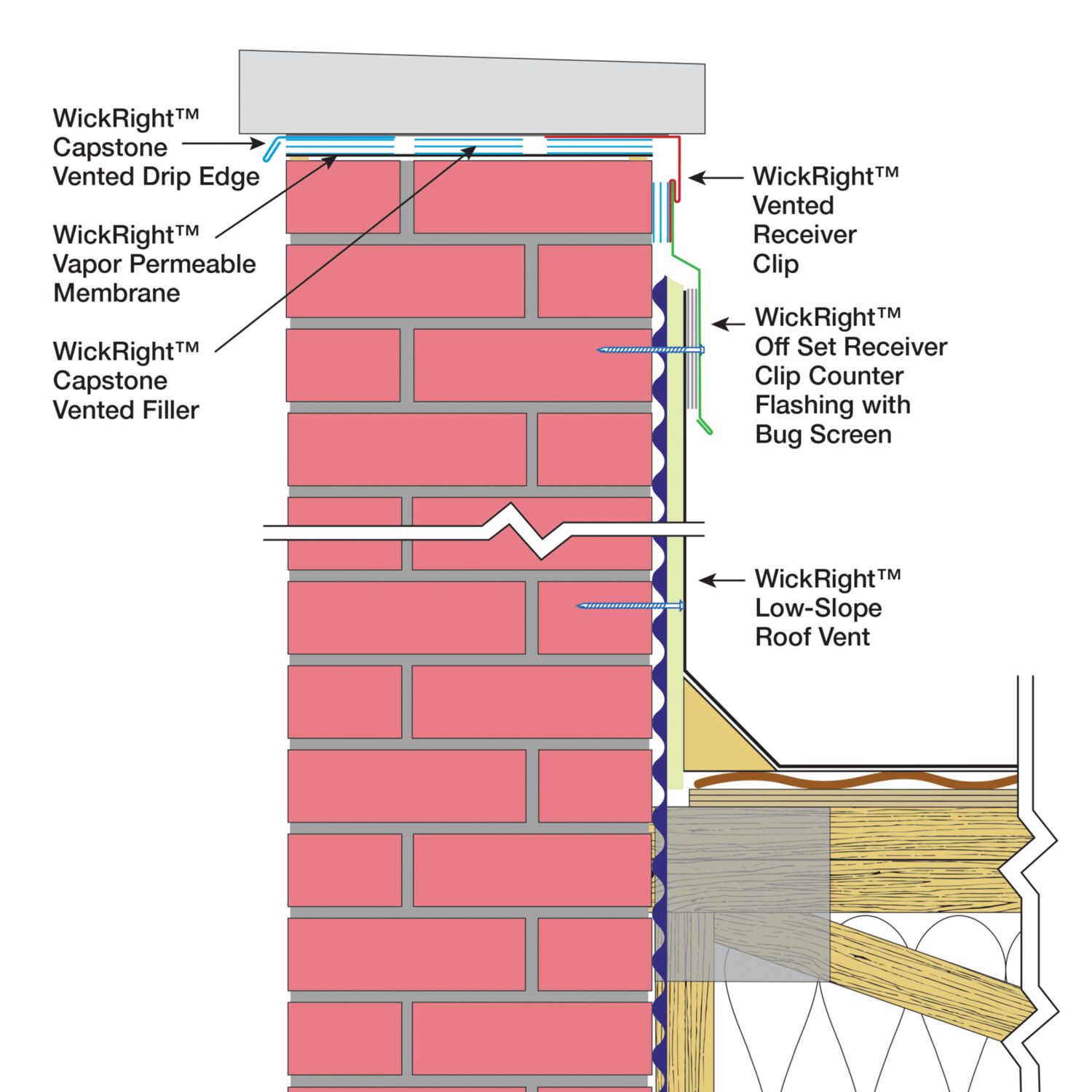 WickRight Kit 3B Parapet Vent, Flat Roof Perimeter Vent and Center Support - 20 feet minimum order