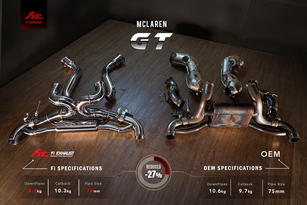 Fi Exhaust Mclaren GT