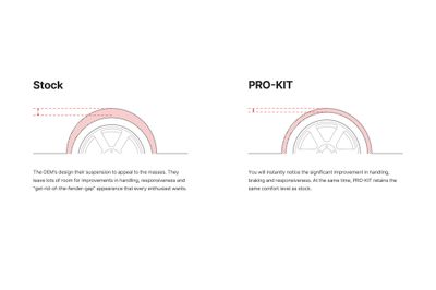 Eibach Pro-Kit for 2015-2017 BMW M4 - F82