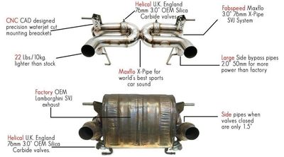 Fabspeed Lamborghini Aventador SVJ Valved Supersport X-Pipe Exhaust System