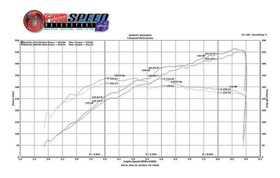 Fabspeed Ferrari 458 Italia Sport Headers (2010-2015)