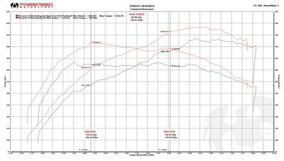 Fabspeed McLaren 570S / 570GT / 540C Supersport X-Pipe Rear Exhaust