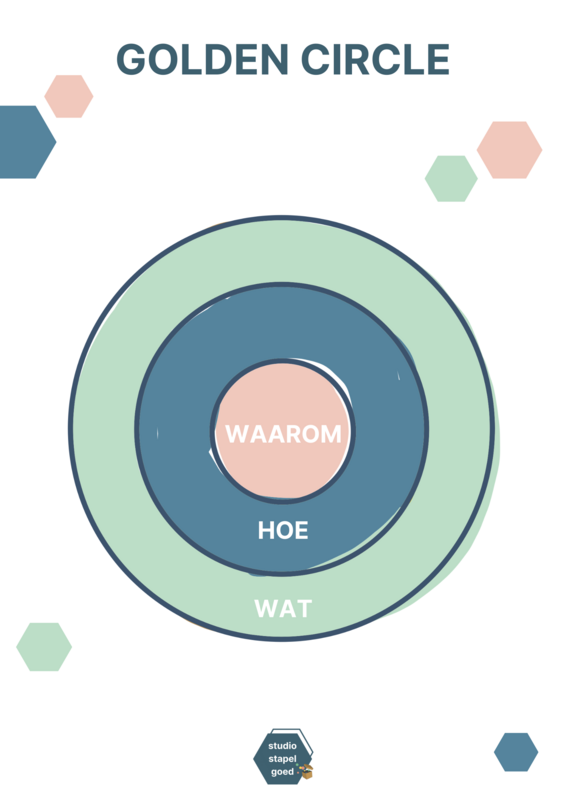 Printable Golden Circle