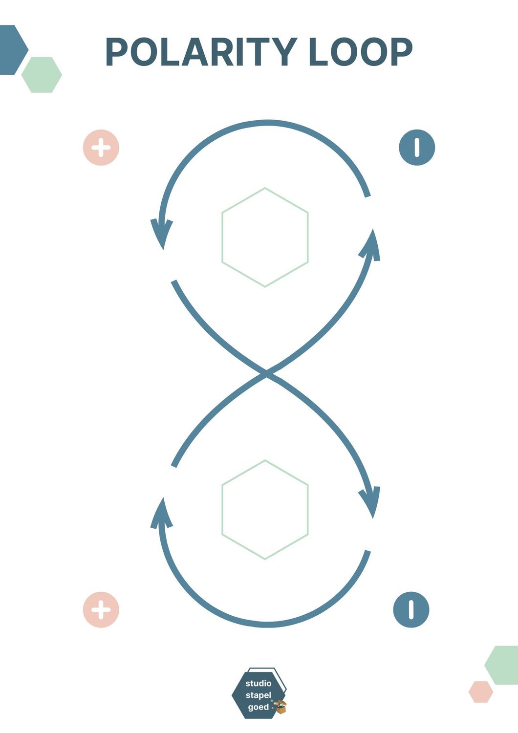 Printable Polarity Loop