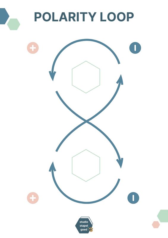 Printable Polarity Loop