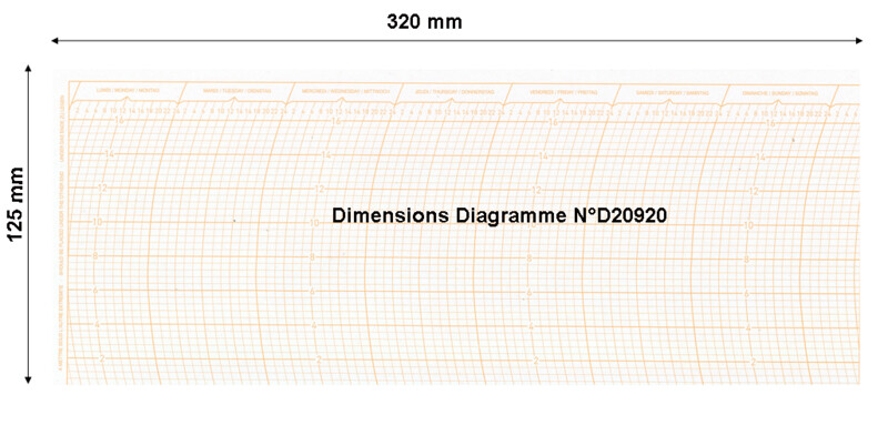 100 bandes graphiques D20920