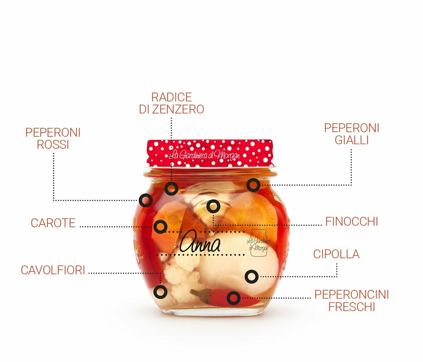 La Giardiniera Anna 370g