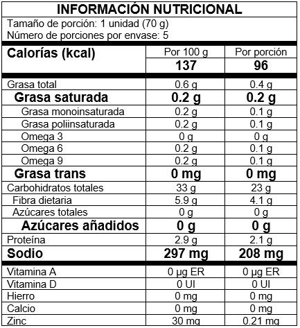 Tabla Nutricional Arepa Especial con Sal Doña Aleja