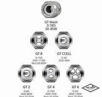 Vaporesso Coils (single) Vaporesso Coils (single)