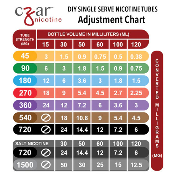 Czar Nicotine Tubes