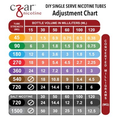 Czar Nicotine Tubes