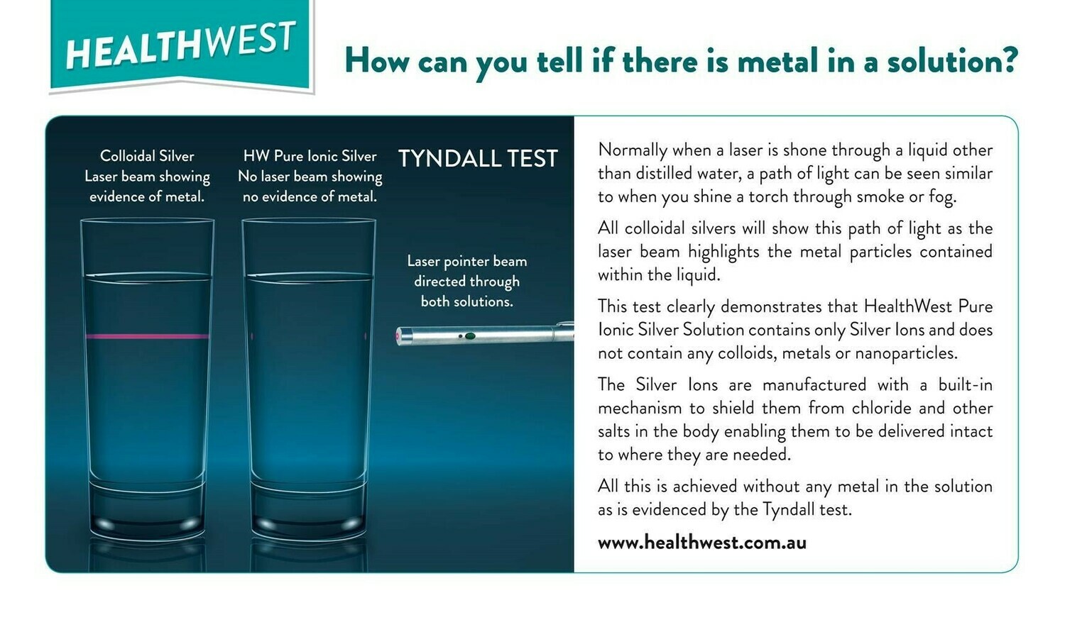 Tyndall Test on Colloidal Silver