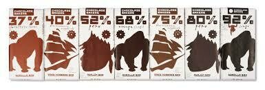 Droge voeding: Chocolademakers 3 repen chocolade Droge voeding: Chocolademakers 3 repen chocolade