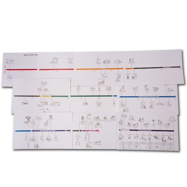 Bible Story Timeline