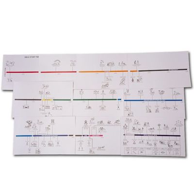 Bible Story Timeline