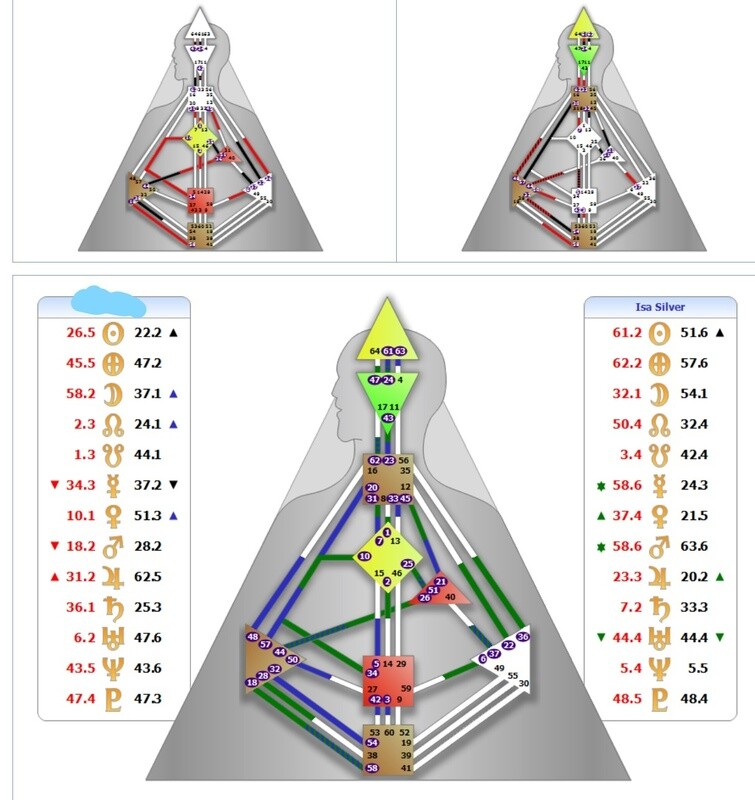 Composite Chart Translation