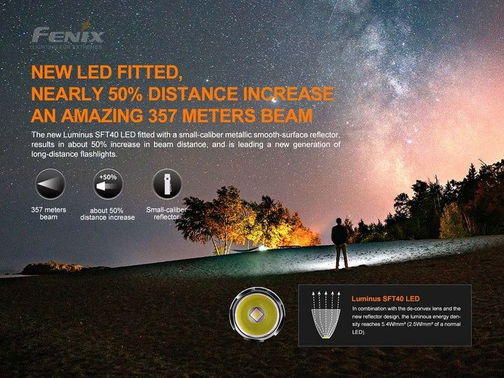 Fenix PD35R V2.0 Flashlight O.D. Green