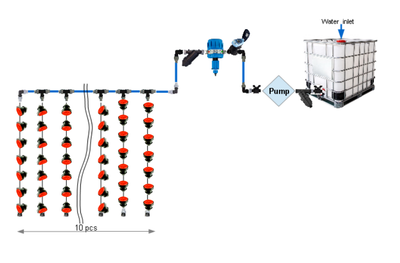 iGro® Kit - Smart Farm Kit