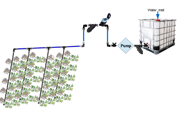 iGro® Kit - Smart Farm Kit, Choose the area of application: LITEKIT 100 sqm - NO FERTIGATION