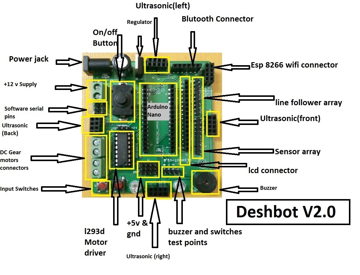 Deshbot Shield 3.0 (Without nano)