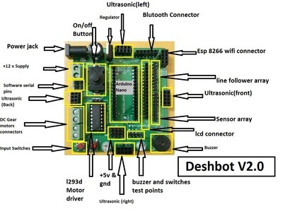 Deshbot Shield 3.0 (Without nano)