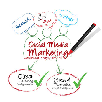 Social Media Marketing Packages 1