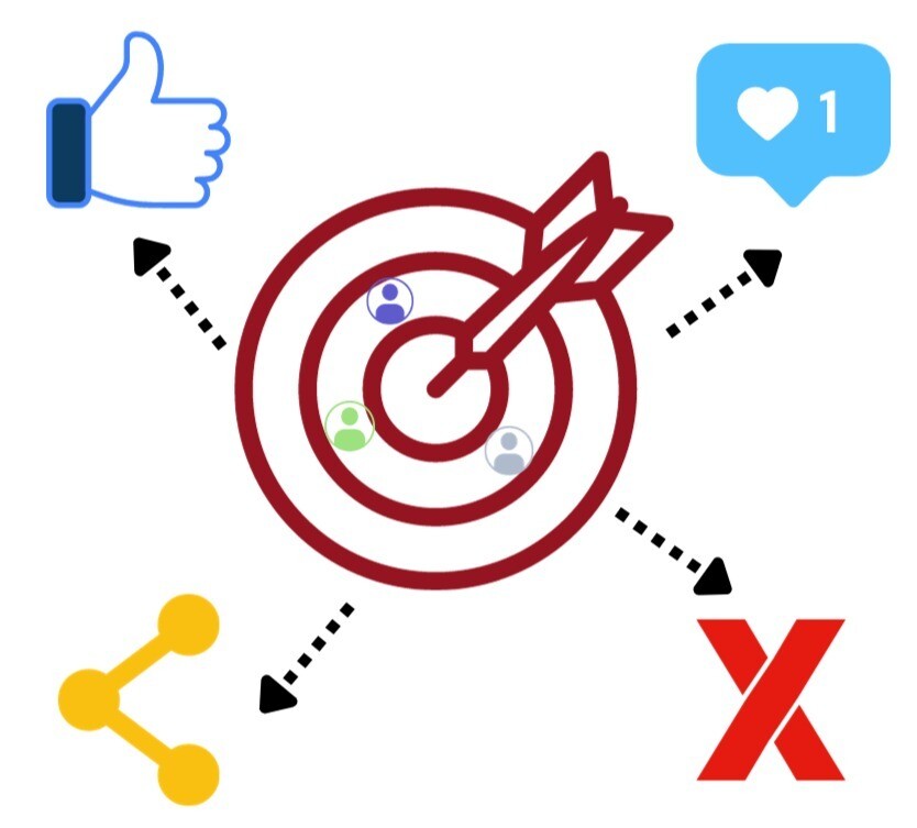 Medium Social Media Management - 1 platform