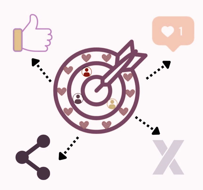 Social Media Management Package – X-Large (4 Platforms)