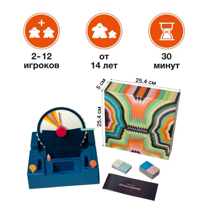 Длина волны