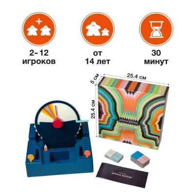 Длина волны