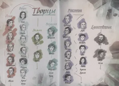 Рубеж стихий. Голоса пробуждённых. Книга третья / Екатерина Коробова